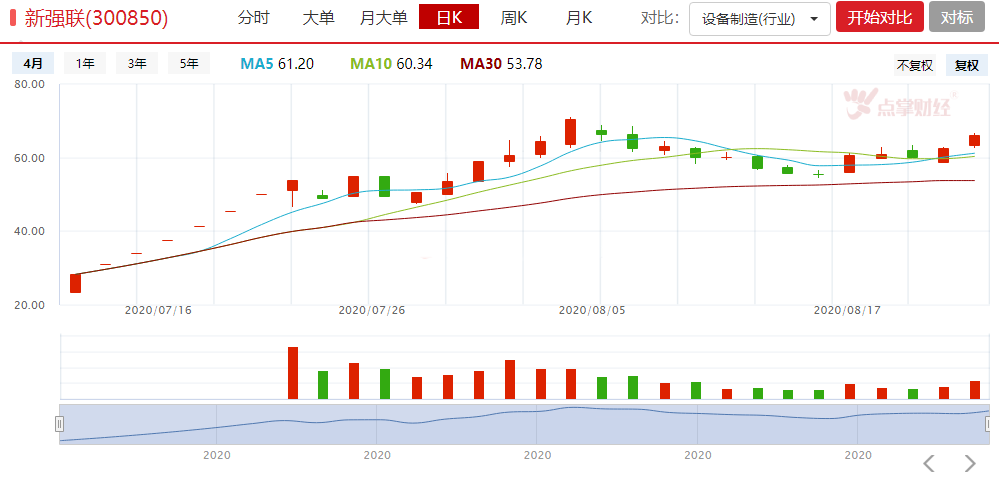 创业板20%涨跌幅下周一落地，需要注意的两个方面