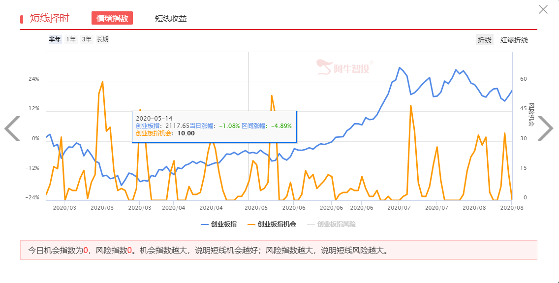 创业板注册制来了，后市怎么看