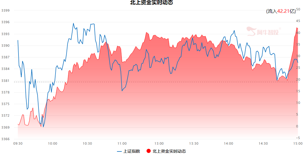 创业板首日表演精彩纷呈，带来的一点改变需要知道