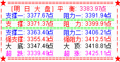 创业板注册制落地  市场表现强于预期