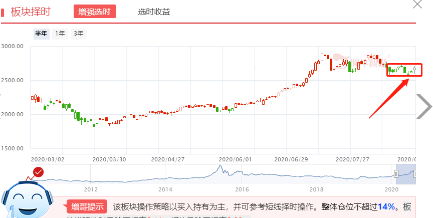 紧急关注——如何选择优质的创业板标的？