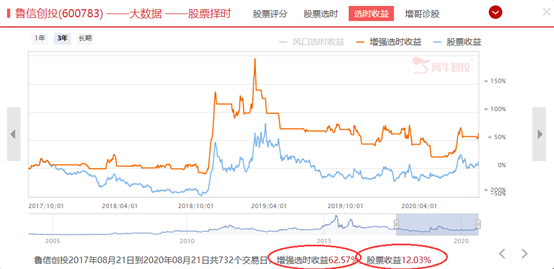 创业板注册制来了，市场影响几何？