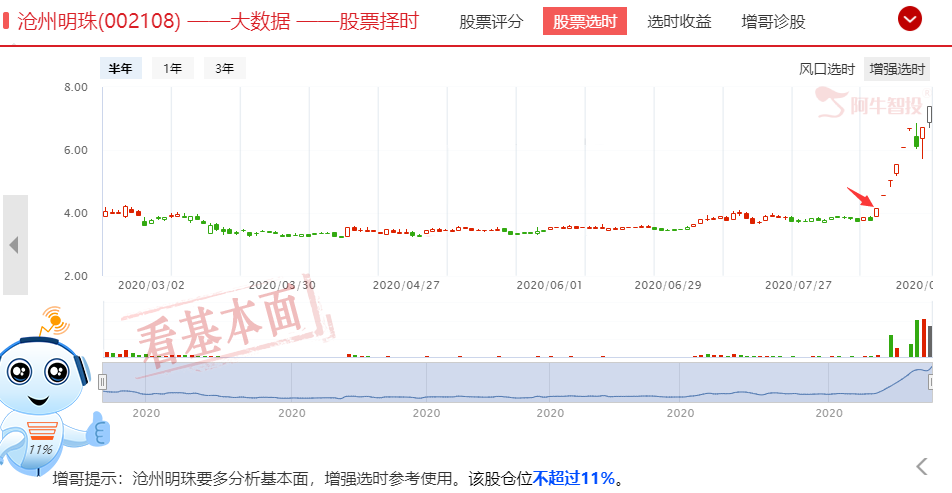 这行业原来是题材，涨价双驱动?！