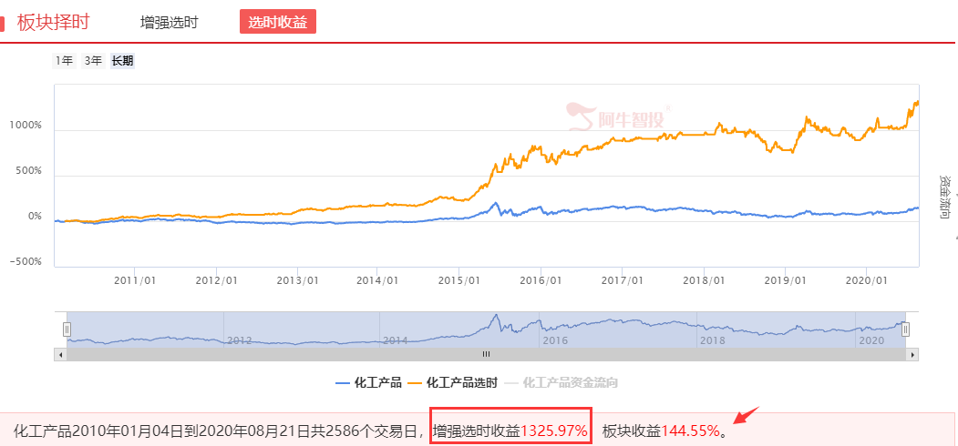 这行业原来是题材，涨价双驱动?！