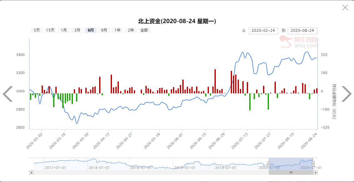 创业板注册制来了，后市怎么看