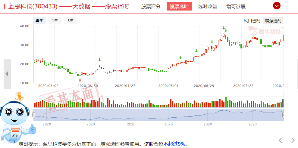 创业板首日表演精彩纷呈，带来的一点改变需要知道