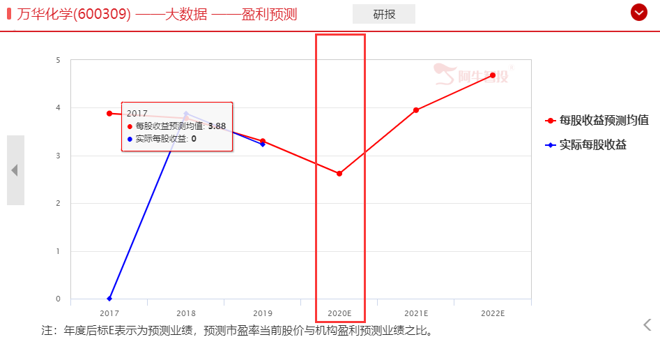 这行业原来是题材，涨价双驱动?！