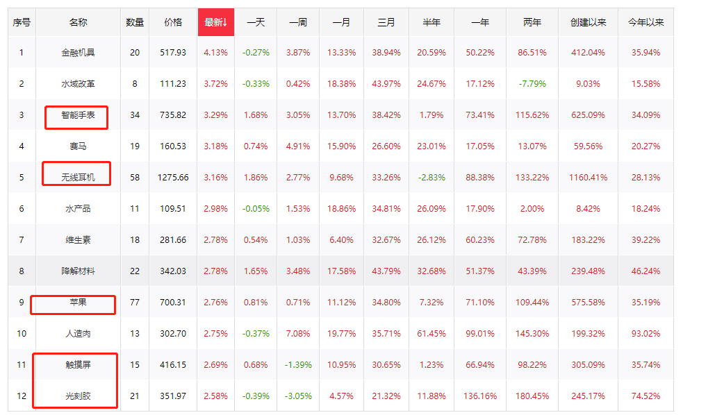 紧急关注——如何选择优质的创业板标的？