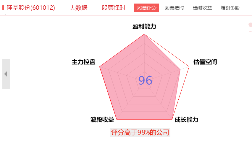 增强选时高分股名单！