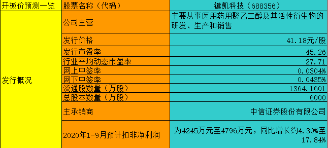 【竞猜】键凯科技 究竟能赚多少？