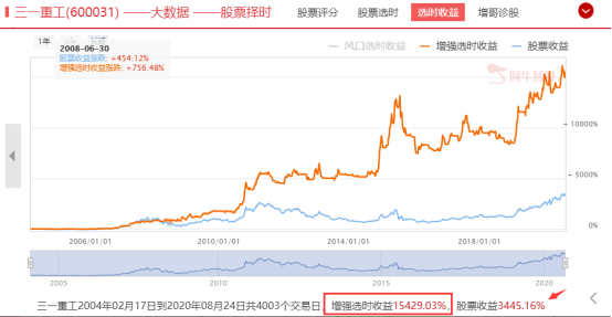 创业板注册制落地后，默默无闻刷新历史新高竟然是它！