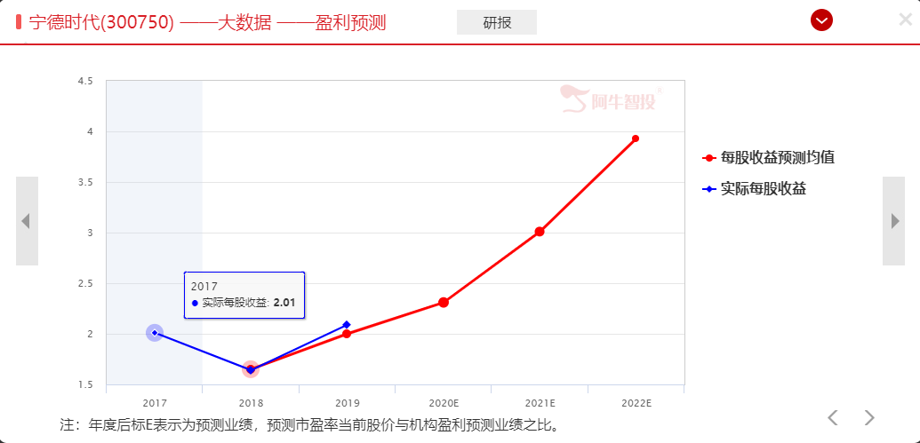 新能源汽车销量增长迅速，板块未来有望爆发