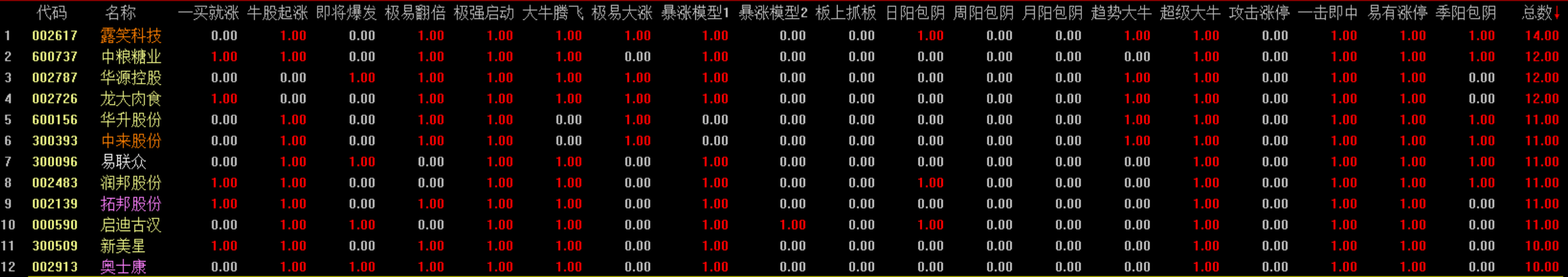 本周的最大振幅机会即将来到