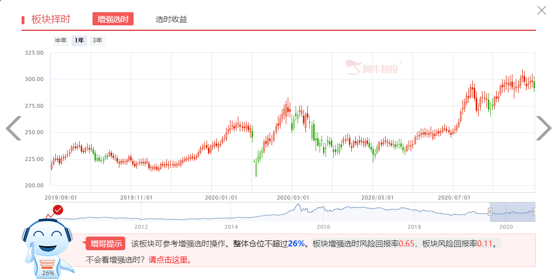 新能源汽车销量增长迅速，板块未来有望爆发