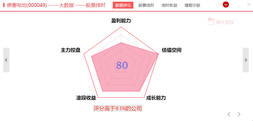 新能源汽车销量增长迅速，板块未来有望爆发