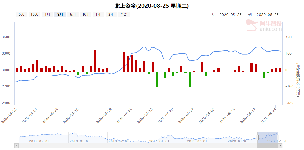 珀莱雅翻倍后感悟，好公司并不多，在次新中发现下一只翻倍牛股