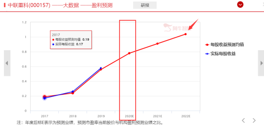 创业板注册制落地后，默默无闻刷新历史新高竟然是它！