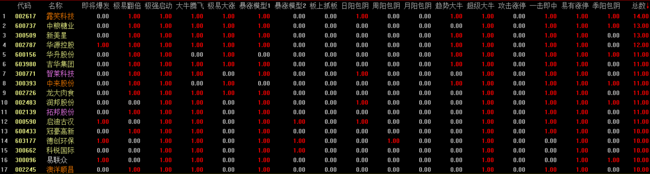 准备迎接年内最后一次低位进场良机