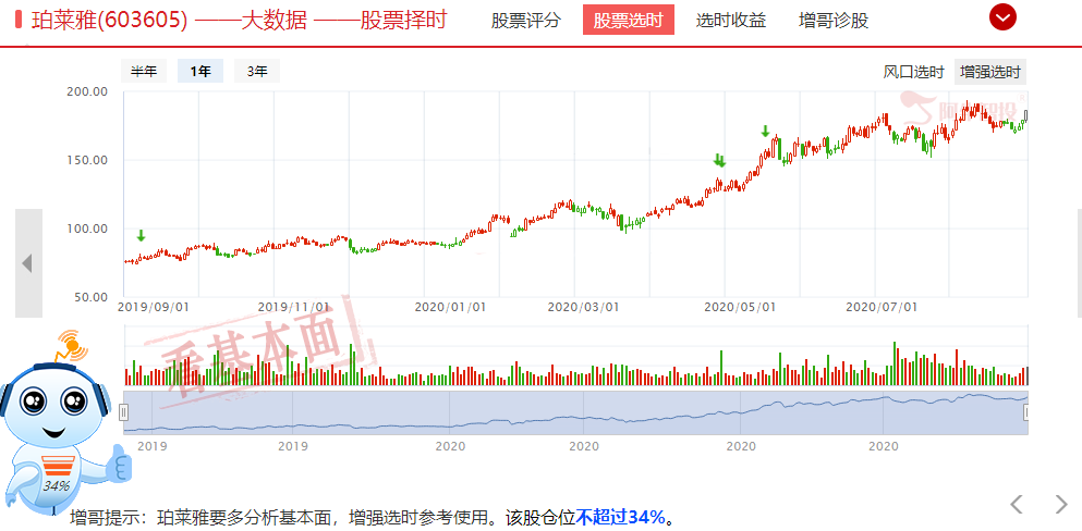 珀莱雅翻倍后感悟，好公司并不多，在次新中发现下一只翻倍牛股