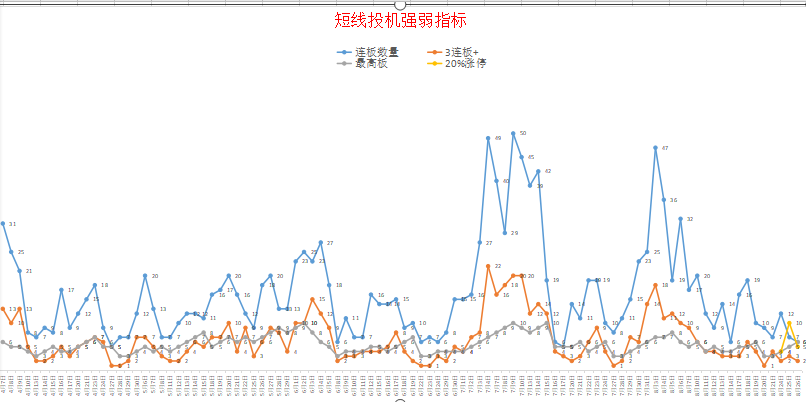 3天涨72%创造历史！指明新的赚钱方向！