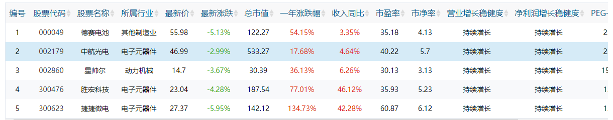 新能源汽车销量增长迅速，板块未来有望爆发