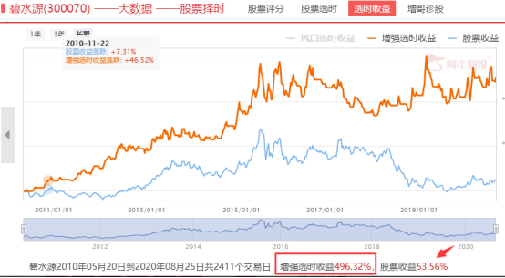 如何从风险偏好看待当下市场，挖掘潜在机会！