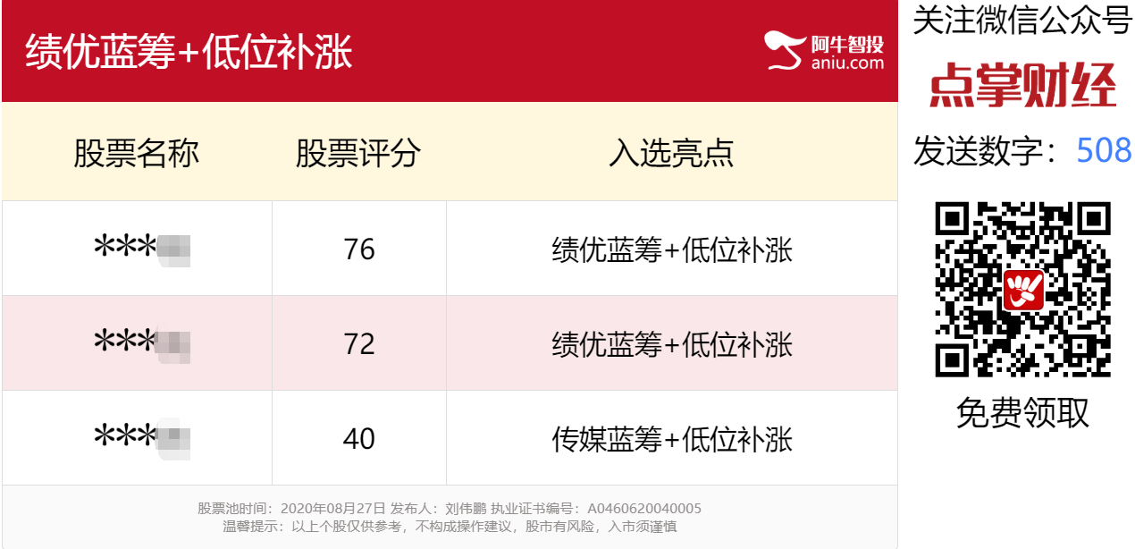 又到了A股关键变盘点，你需要注意！