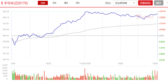 该涨的，只会迟到，不会不来！