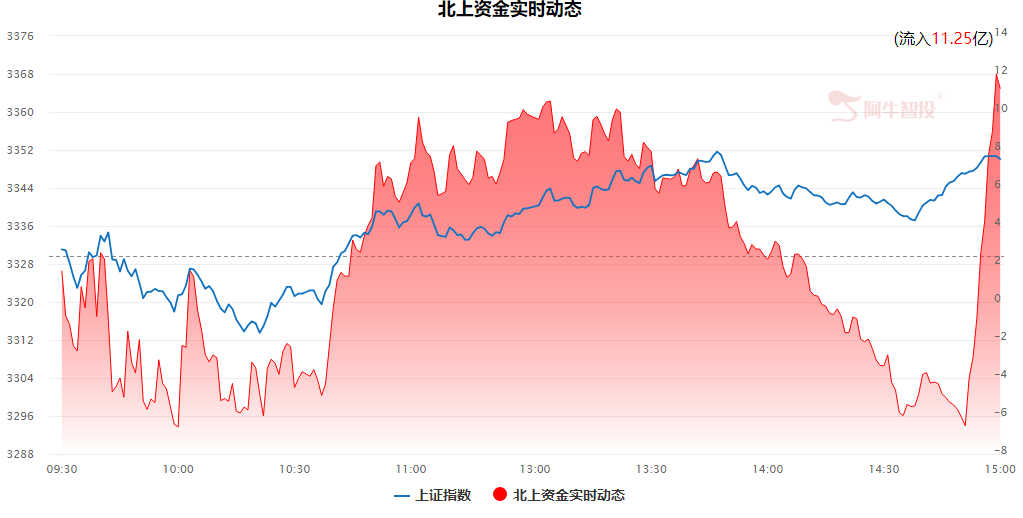 新场子持续火热，新能源车集体异动，情绪指标显示低位机会来临