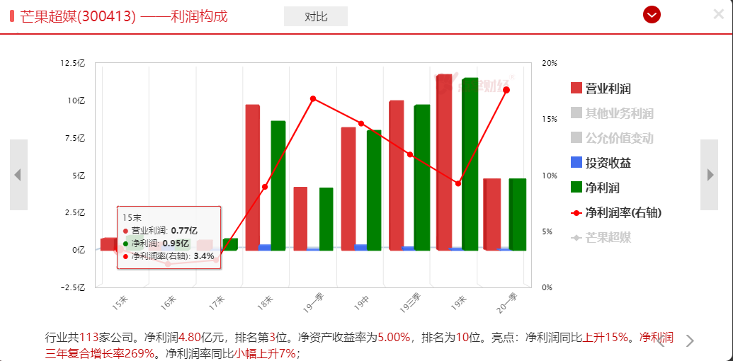 5G建设是广电系上市公司逆转的救命稻草