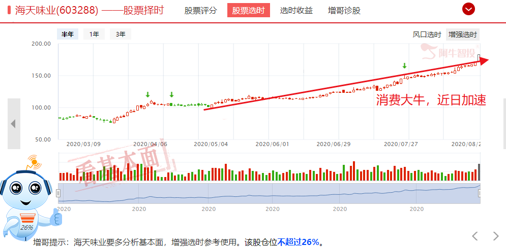 新场子持续火热，新能源车集体异动，情绪指标显示低位机会来临