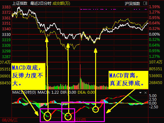 创业板强势反弹  十八罗汉全线调整