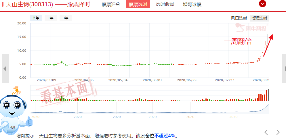 新场子持续火热，新能源车集体异动，情绪指标显示低位机会来临