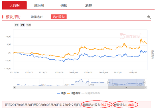 注册制开启，券商又一块“大肉”来了！