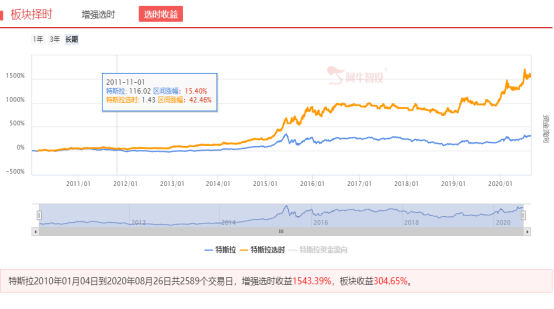 市场热点散乱，如何抽丝剥茧寻找机遇！