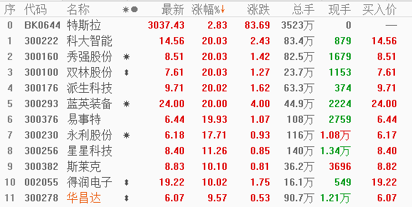 新场子持续火热，新能源车集体异动，情绪指标显示低位机会来临