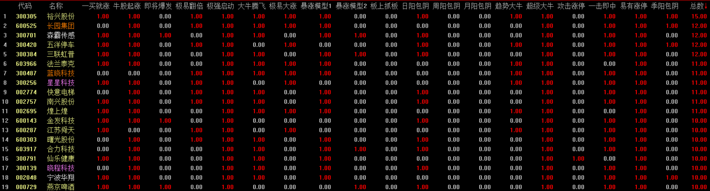 疑似和确定你更看重哪个？