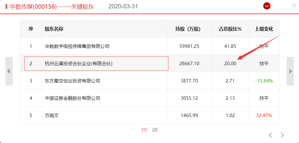 5G建设是广电系上市公司逆转的救命稻草