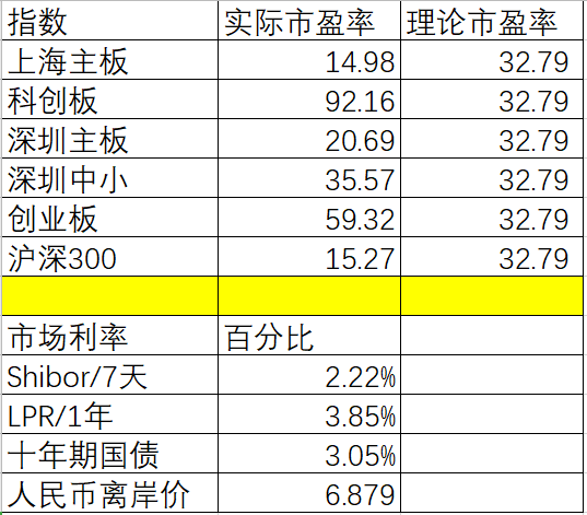 又到了A股关键变盘点，你需要注意！