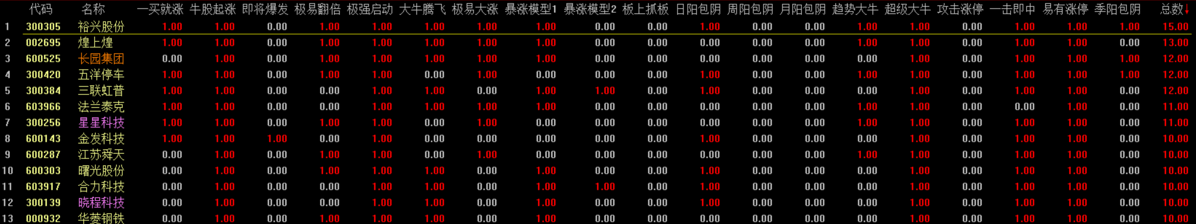 见底前的异动应对