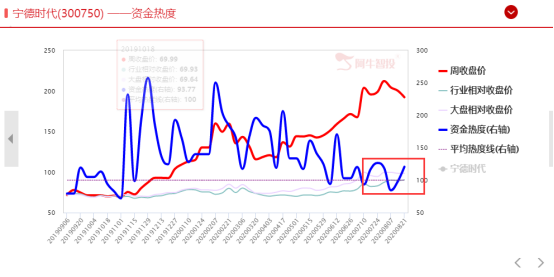 市场热点散乱，如何抽丝剥茧寻找机遇！