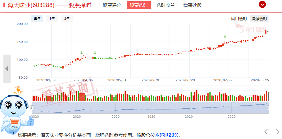 别再骑牛找驴，先把身边的大牛股做好，下一个海天味业在哪里