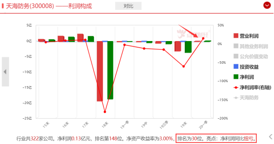 军工板块再起风云，选时助攻率先擒牛！