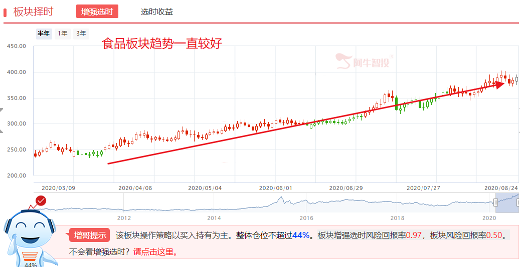 别再骑牛找驴，先把身边的大牛股做好，下一个海天味业在哪里