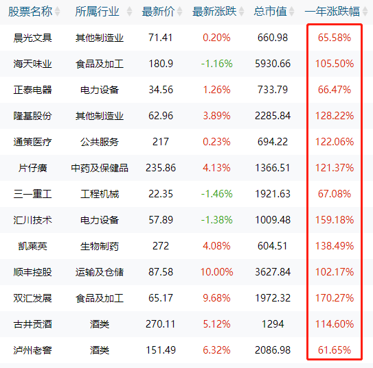 今日缘何大涨