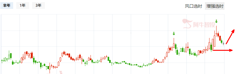 创业板成为焦点，关注黄金坑优质个股