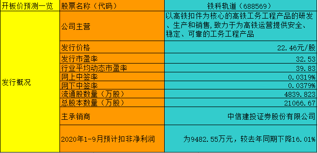 【竞猜】铁科轨道 究竟能赚多少？