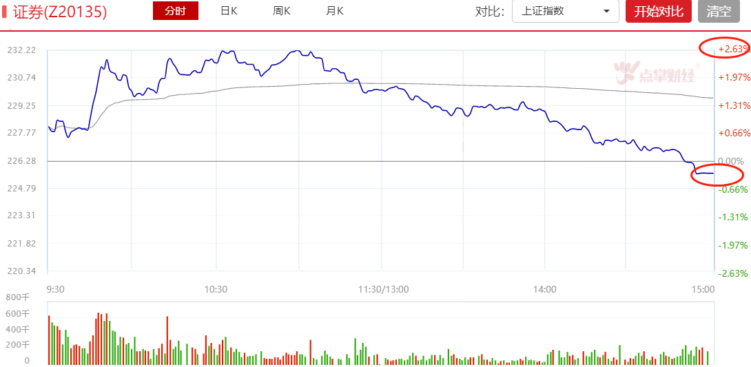 今晚关灯吃面：到底是“老乡别走”，还是“仙人指路”？