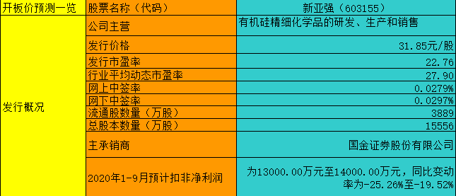 【竞猜】新亚强开板价 究竟能赚多少？