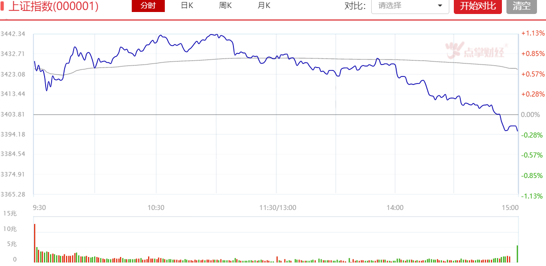 今晚关灯吃面：到底是“老乡别走”，还是“仙人指路”？